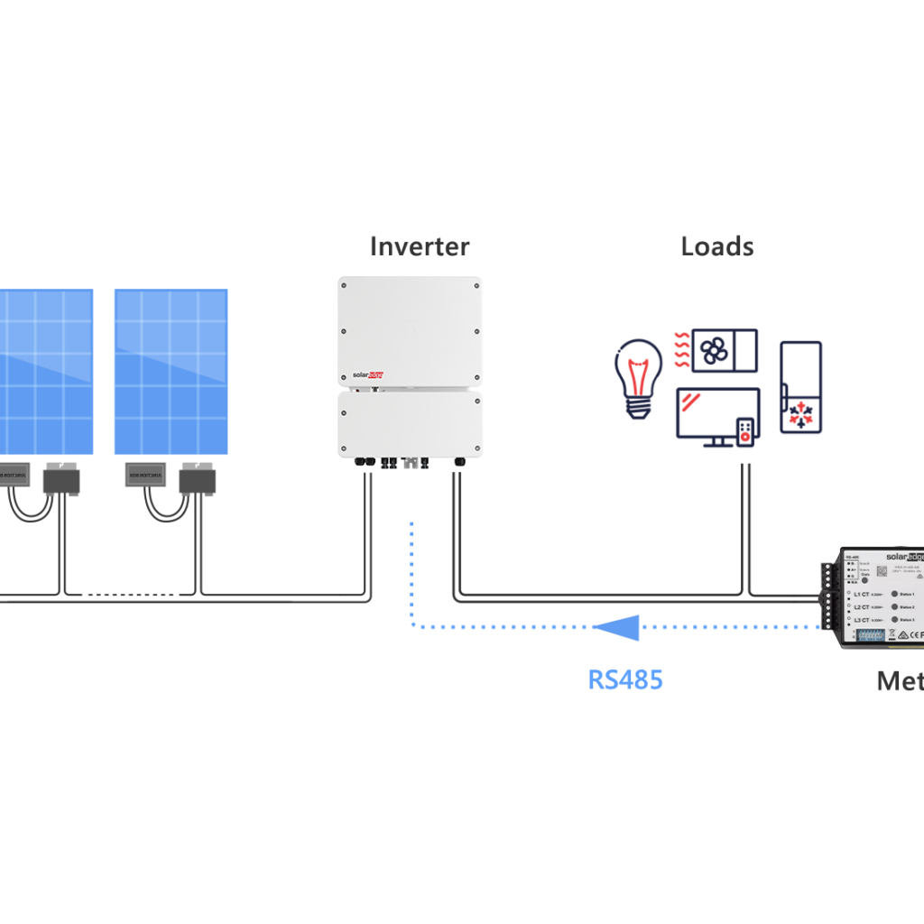 Metering Benefits - Consumption Monitoring